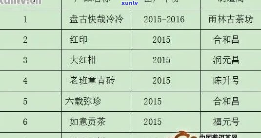 下关普洱茶价格表大全：2020最新报价、行情分析及官网推荐标杆产品！