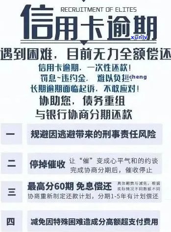 逾期信用卡还款攻略：如何避免逾期、处理逾期账单及提升信用评分