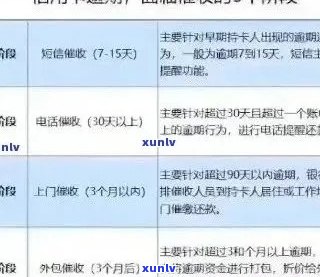 逾期信用卡还款攻略：如何避免逾期、处理逾期账单及提升信用评分