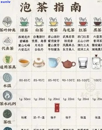 普洱茶的泡法和用量