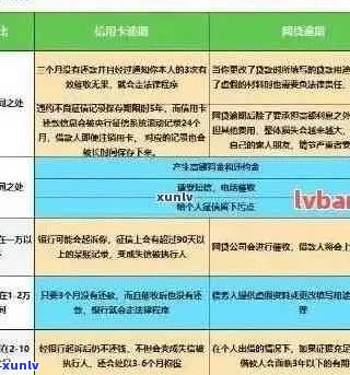 邮政信用卡逾期还款新规定：全面解析、应对策略与影响分析