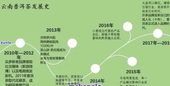 2021斗记普洱茶未来如何查真伪？