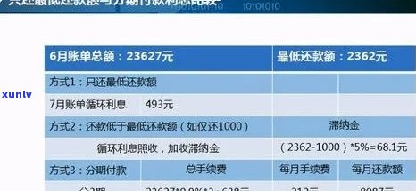 未偿还房贷和信用卡债务解决方案：如何规划还款计划并优化信用状况