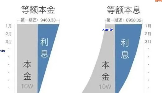 未偿还房贷和信用卡债务解决方案：如何规划还款计划并优化信用状况