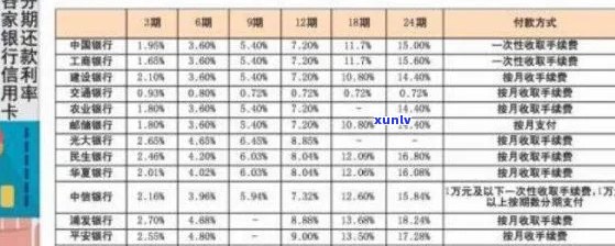 未偿还房贷和信用卡债务解决方案：如何规划还款计划并优化信用状况