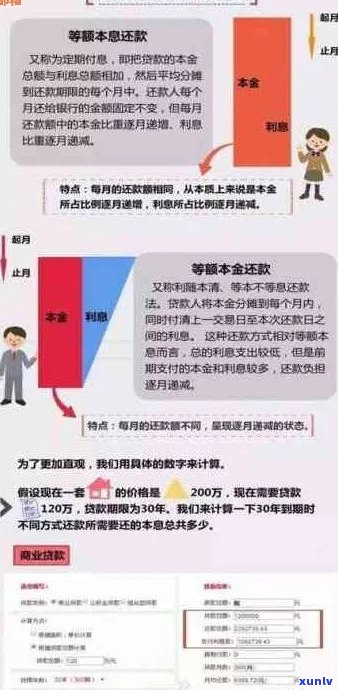 未偿还房贷和信用卡债务解决方案：如何规划还款计划并优化信用状况