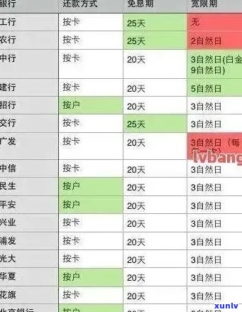 信用卡逾期45天，如何解决？(不加入关键词)