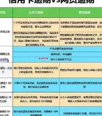 信用卡逾期扣款怎么处理：完整流程与追回措