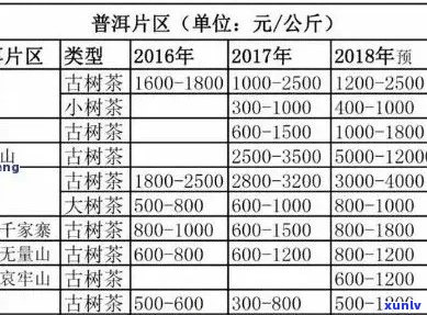 探究勐库古树普洱茶的价值与价格：一份全面指南