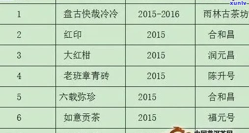 云南勐库古树普洱茶价格2020年：熟茶357克参考价