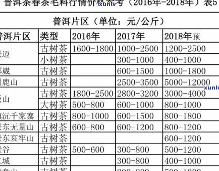 勐库古树普洱茶价格大全：全面解析各类品质与年份的价格信息