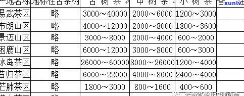 勐库古树普洱茶价格大全：全面解析各类品质与年份的价格信息