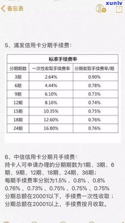 信用卡逾期分期更大期数计算及协商 *** 