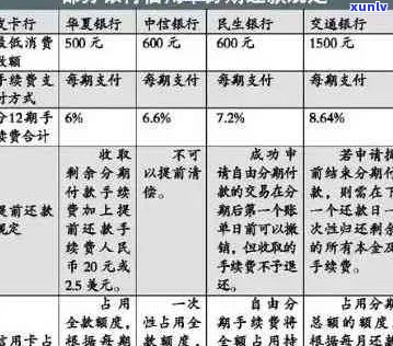 信用卡逾期分期更大期数计算及协商 *** 