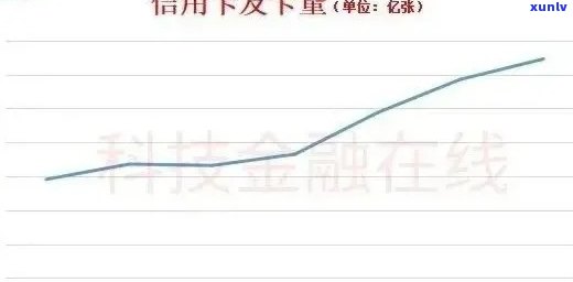 上月信用卡逾期违约率上升：原因分析、影响及如何降低风险