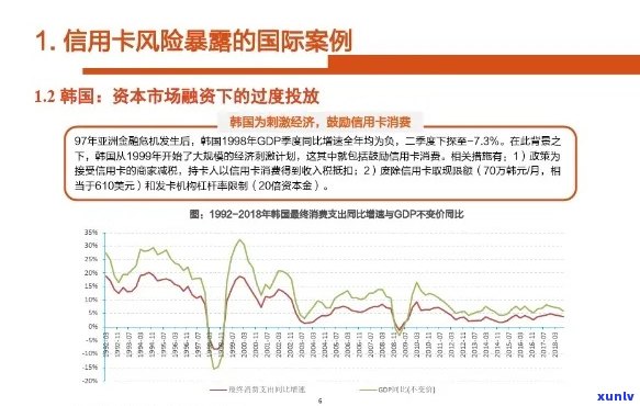 上月信用卡逾期违约率上升：原因分析、影响及如何降低风险