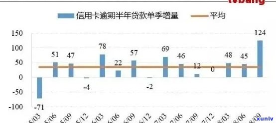 上月信用卡逾期违约率上升：原因分析、影响及如何降低风险