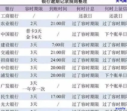 上月信用卡逾期违约率：计算、产生与2021年逾期金算法