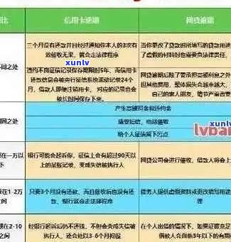 上月信用卡逾期违约率：计算、产生与2021年逾期金算法