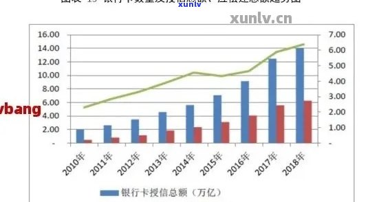 上月信用卡逾期违约率统计数据公布：行业现状与影响分析