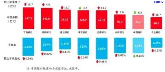 上月信用卡逾期违约率统计数据公布：行业现状与影响分析