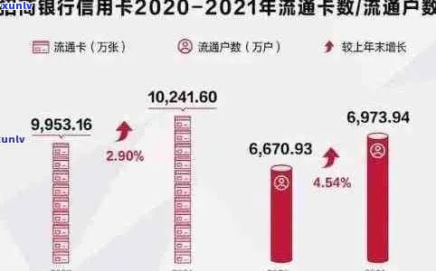 上月信用卡逾期违约率统计数据公布：行业现状与影响分析