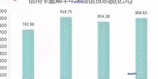 上月信用卡逾期违约率统计数据公布：行业现状与影响分析