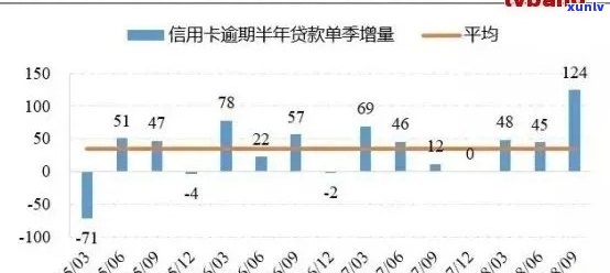 信用卡逾期现象加剧：探究违约率上升的原因与影响