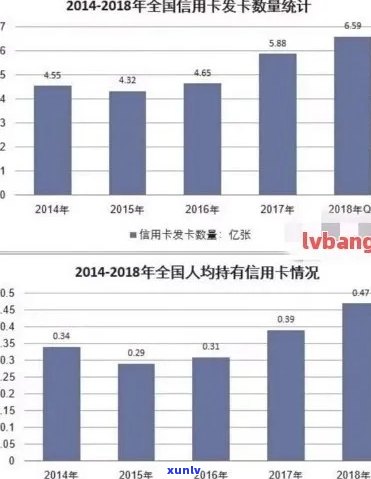 信用卡逾期现象加剧：探究违约率上升的原因与影响