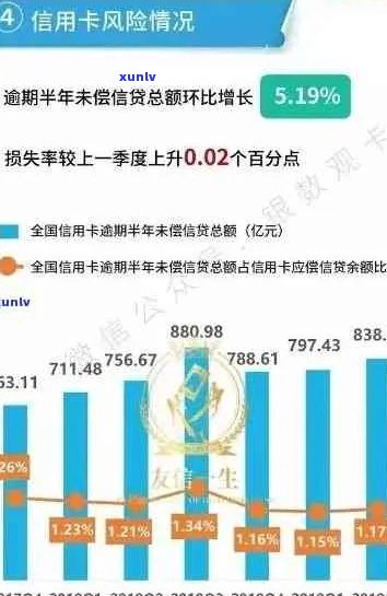 信用卡逾期现象加剧：探究违约率上升的原因与影响