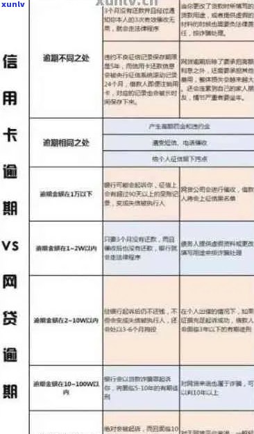 信用卡逾期还款的影响：多久上系统？