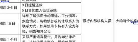 信用卡逾期收费全解析：最新规则、影响及应对策略，一站式解决您的疑虑