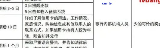 浦发信用卡逾期还款问题解决 *** ，如何应对？