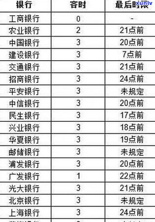 2021年浦发信用卡逾期还款细则：宽限期、罚息及影响全解析