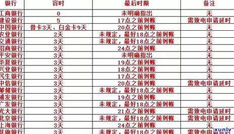 2021年浦发信用卡逾期还款细则：宽限期、罚息及影响全解析