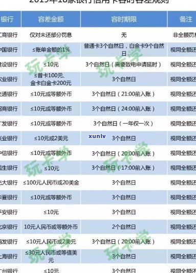 2021年浦发信用卡逾期还款细则：宽限期、罚息及影响全解析