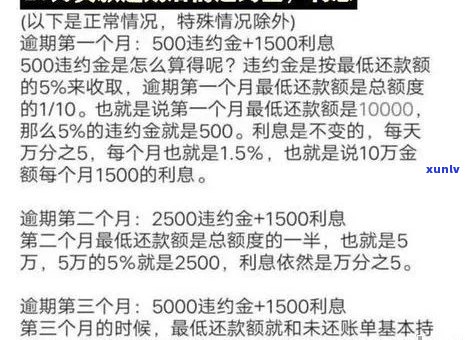 2021年浦发信用卡逾期还款细则：宽限期、罚息及影响全解析