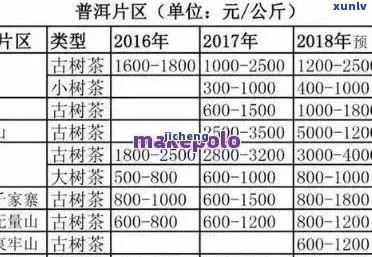 勐海大叶种普洱茶饼价格一览表 高端品质收藏佳品