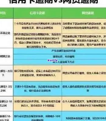 信用卡逾期还款困境：百万债务如何应对？