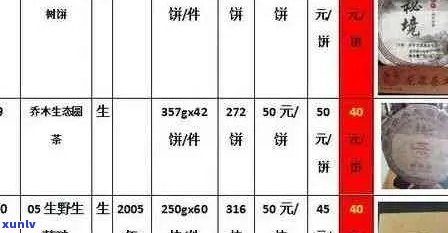 勐海大叶种普洱茶饼价格一览表 高端品质收藏佳品