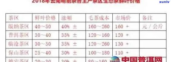 云南勐海大叶茶厂：大叶普洱茶叶的品质、 *** 工艺与市场价格全解析