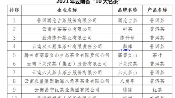 云南普洱茶推荐：品质的茶叶排行榜