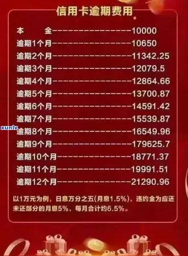 2020年信用卡逾期新规定：7月份生效，全面解析逾期还款处理方式与影响