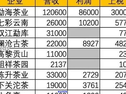 聘号普洱茶全系列价格表：详细解析各类产品价格，助您轻松选购