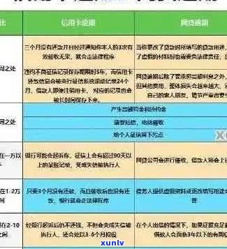 工行信用卡逾期还款全攻略：网点归还详细步骤及注意事项