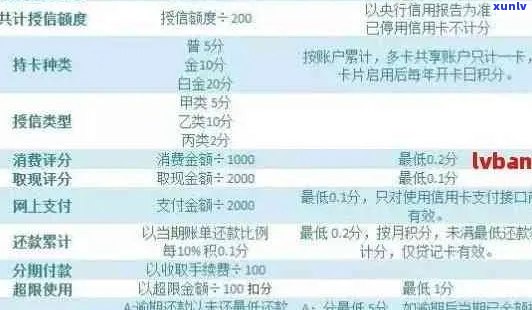 工行信用卡逾期还款全攻略：网点归还详细步骤及注意事项