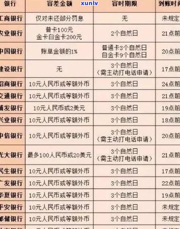 信用卡逾期还款如何申诉成功：实用步骤与建议