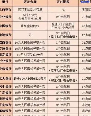 信用卡逾期还款申诉全攻略：如何有效应对、解决问题并避免信用损失