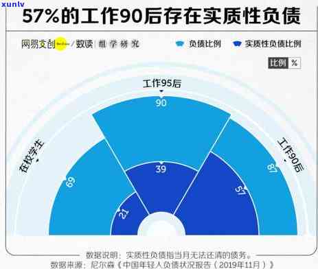 信用卡逾期免息结清后，额度可用。请问怎么办？