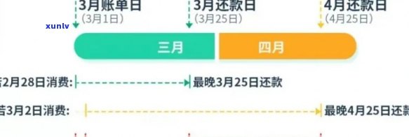 信用卡免息还款计划： 全方位指南与实用技巧